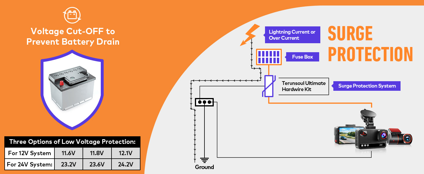 Terunsoul dash cam hardwire kit with low voltage cutoff and surge protection to prevent car battery drain